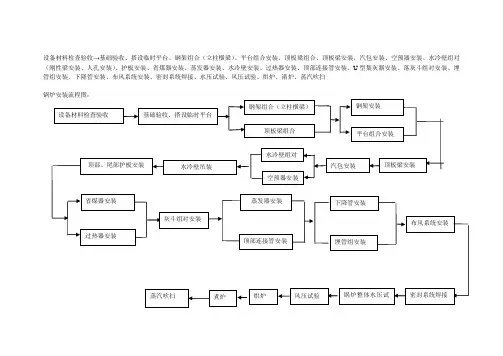 锅炉安装流程图