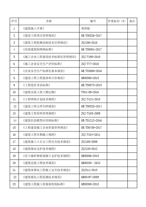 技术标准、规范台账
