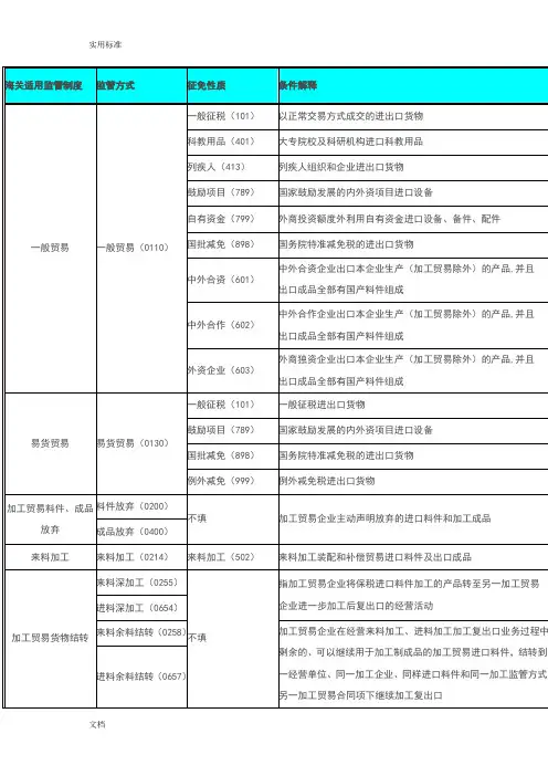 监管方式征免性质对应关系表