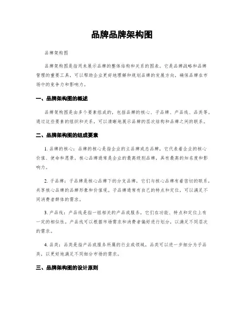 品牌品牌架构图