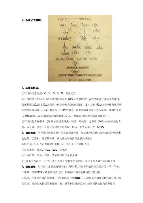 石油天然气复习要点