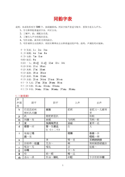 【VIP专享】现代汉语同韵字表