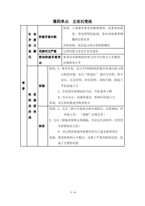 人民版高二历史选修1_第四单元知识归纳