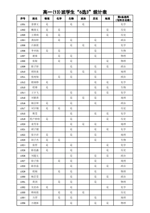 高一13班级选科分班各班级统计表