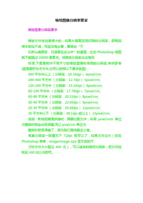 喷绘图像分辨率要求