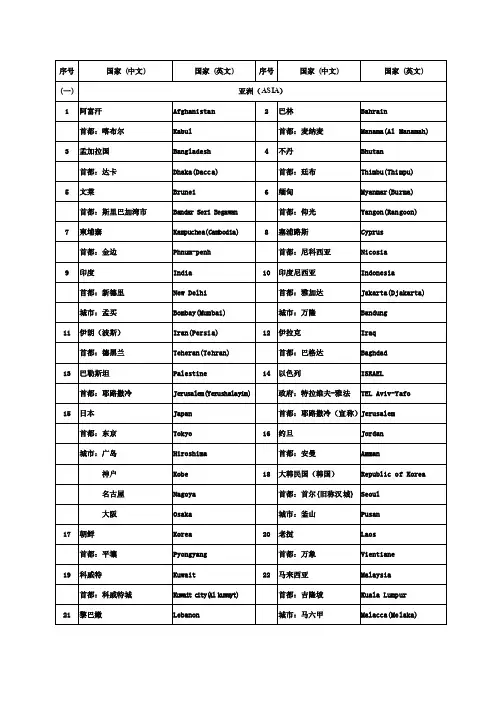 世界各国（地区）及其首都（首府）、主要城市名称（中英文对照）