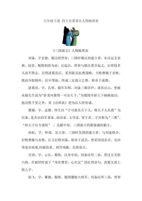 五年级下册 四大名著著名人物梳理表