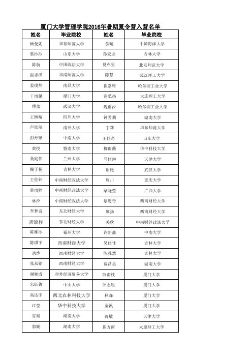 厦门大学管理学院2016年暑期夏令营入营名单