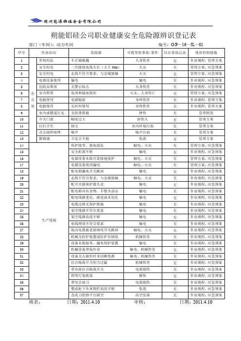 危险源辨识登记表