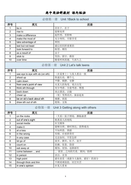 高中英语新教材 必修+选修 课内短语 可编辑可打印