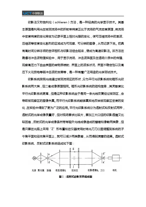 纹影仪成像系统