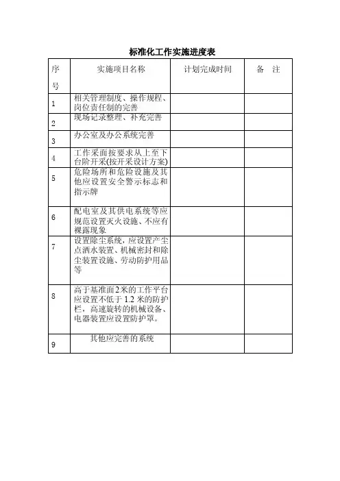 标准化工作实施进度表