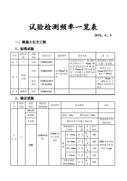 公路试验检测频率一览表