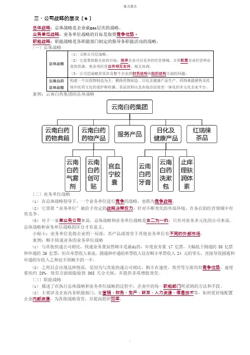 公司战略的层次重点