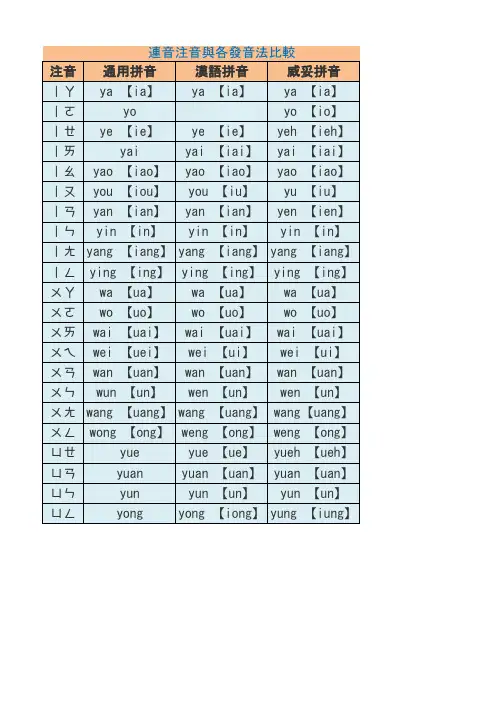 汉语注音符号对照表