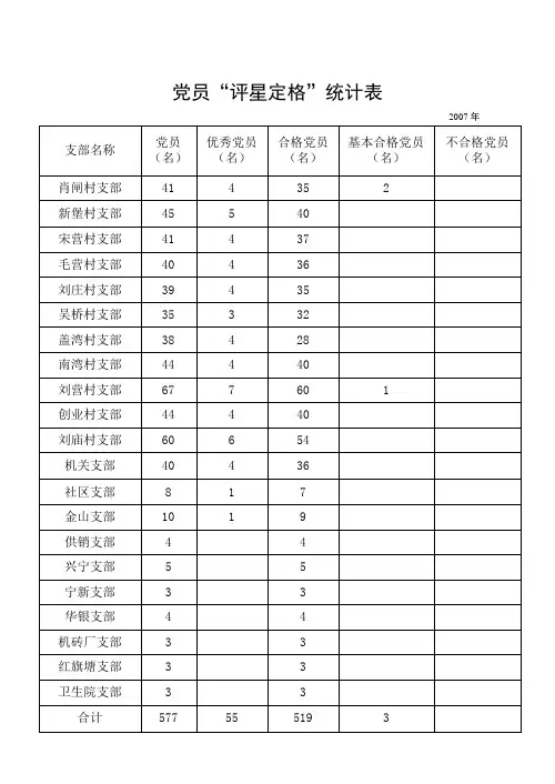党员“评星定格”统计表