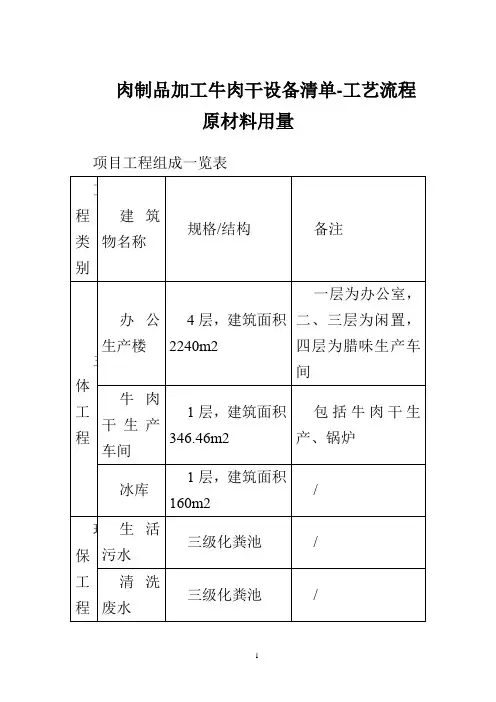 肉制品加工牛肉干设备清单-工艺流程原材料用量