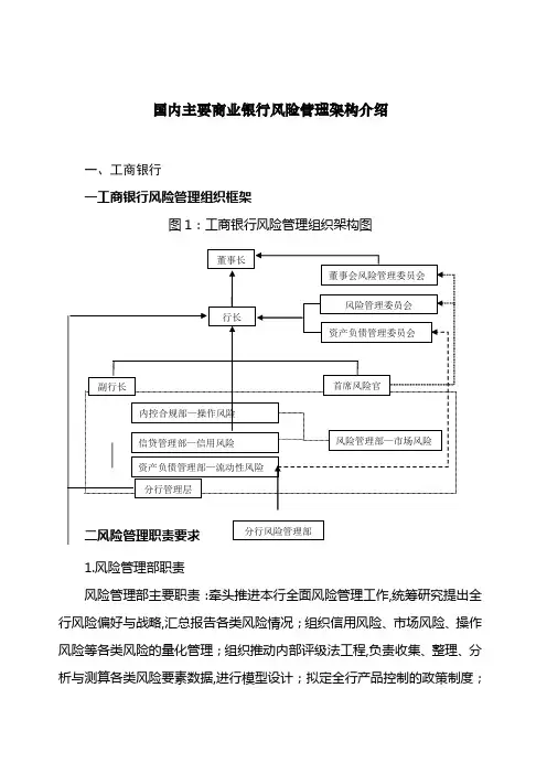 国内主要商业银行风险管理架构介绍