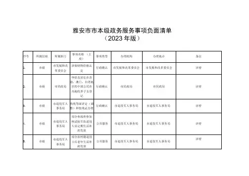 雅安市市本级政务服务事项负面清单2023年版