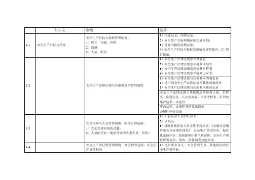尾矿库标准化资料清单[1]