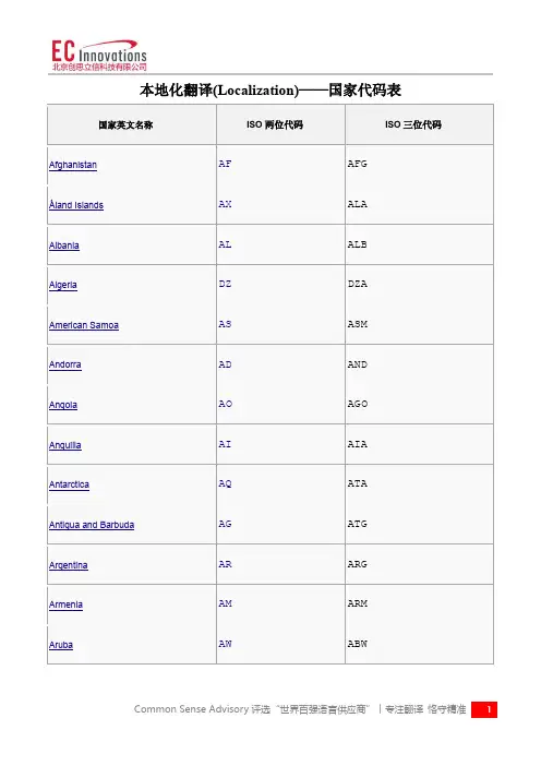 本地化翻译(Localization)——国家代码表