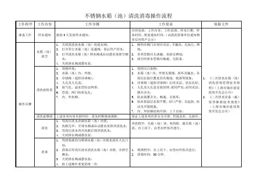 不锈钢水箱清洗消毒操作流程及方法
