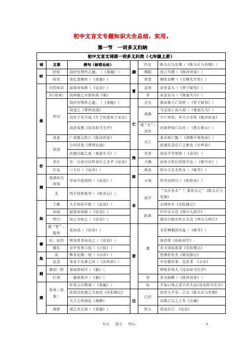 一词多义、虚词、通假字