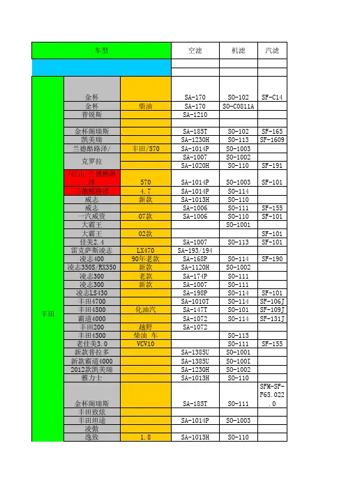 三滤速查表