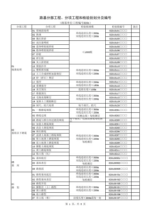 一般铁路检验批验收标准