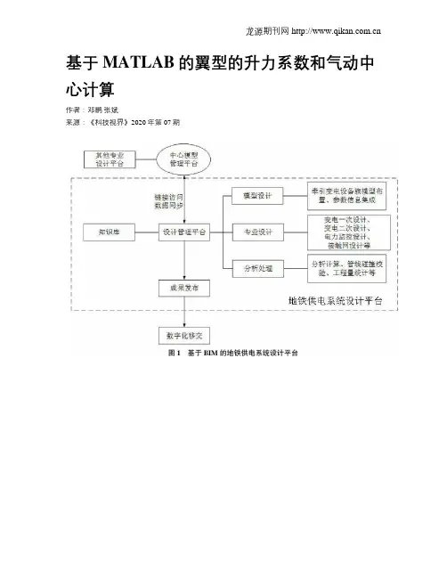 基于MATLAB的翼型的升力系数和气动中心计算