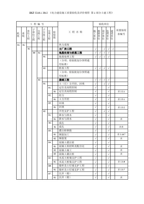 表 质量验收范围划分表DL／T 