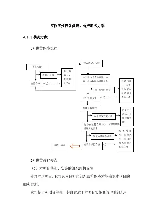 医院医疗设备供货、售后服务方案
