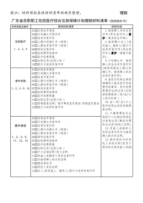 1.(住院医疗综合95元)省互会住院医疗综合理赔材料清单