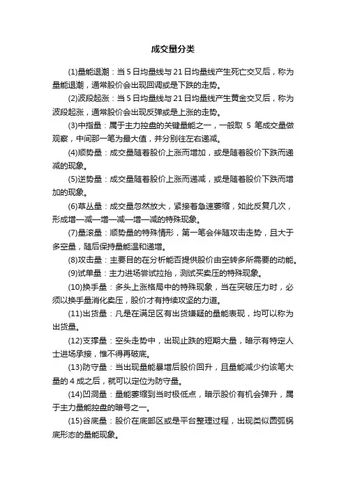 成交量分类