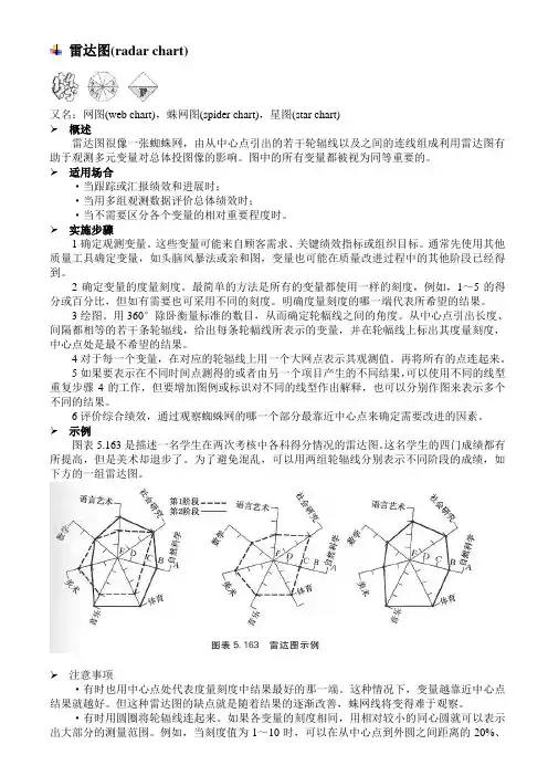 雷达图(radar chart)