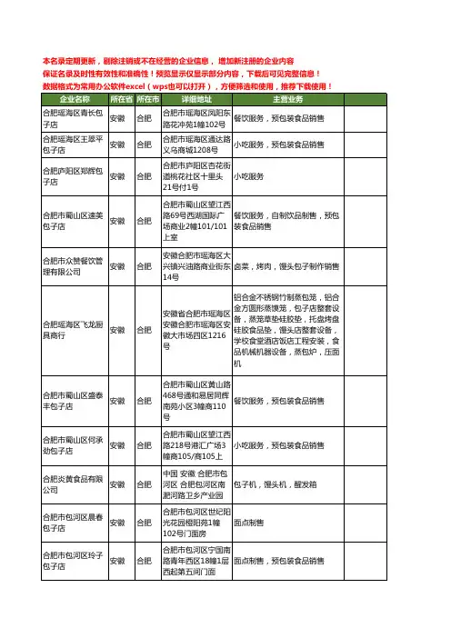 新版安徽省合肥包子工商企业公司商家名录名单联系方式大全66家