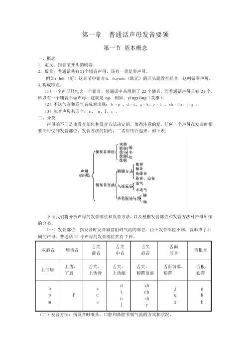 普通话教程(声母)