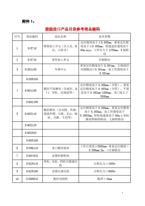 鼓励进口产品目录参考商品编码