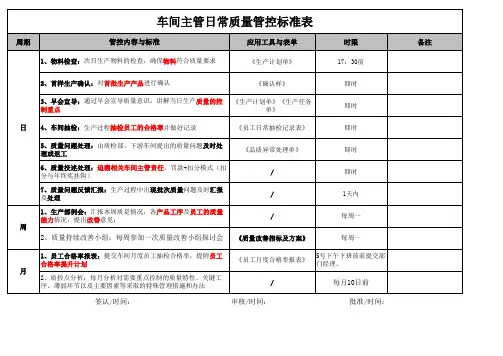 车间主管质量管控表 