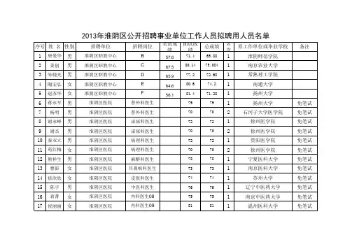2013年淮阴区公开招聘事业单位工作人员拟聘用人员名单