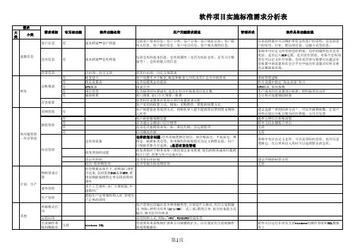 软件项目标准需求分析表