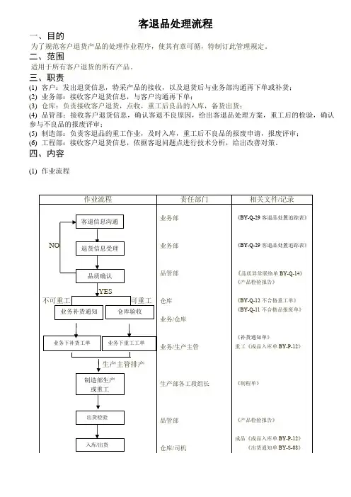 客退品处理流程