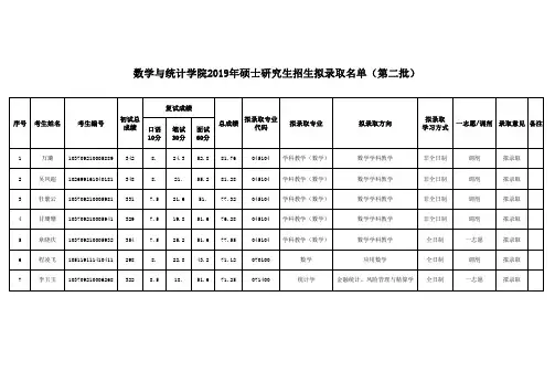 数学与统计学院2019年硕士研究生招生拟录取名单(第二批)