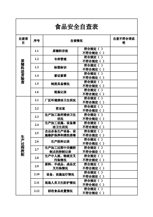 (完整版)食品安全自查表