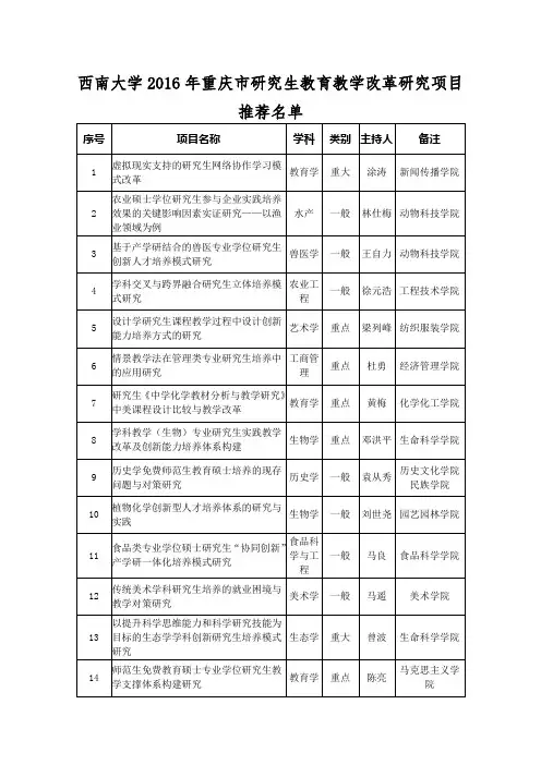 西南大学2016年重庆研究生教育教学改革研究项目