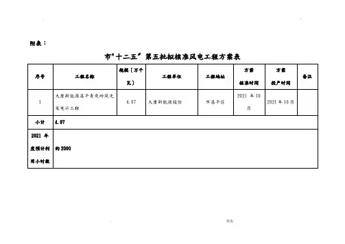 十二五风电项目核准计划