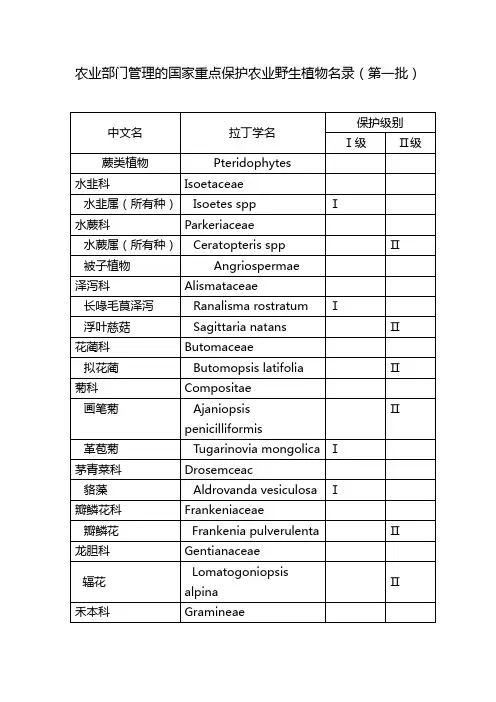 国家重点保护野生植物名录(农业部分 第一批)