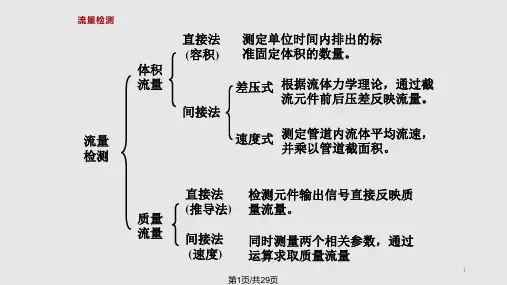 过程装备控制技术及应用详解PPT课件