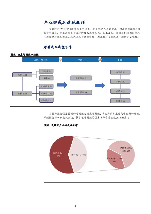 气凝胶原料成本分析及功能性硅烷市场情况