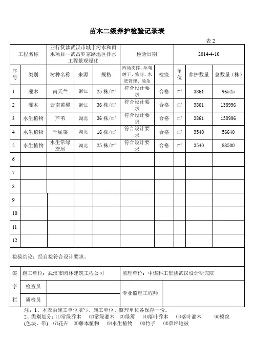 苗木养护检验记录表(表2)